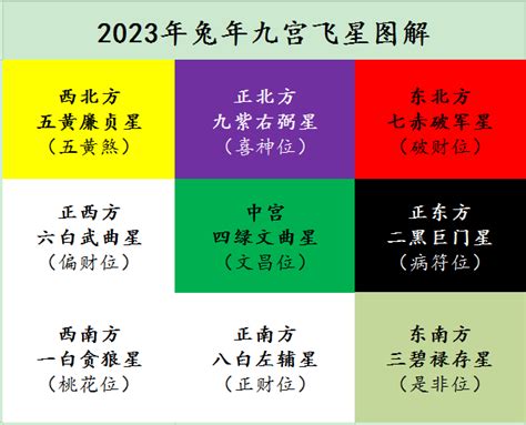 2023风水颜色|2023兔年風水佈局｜催桃花放「1物件」在西南方＋升 